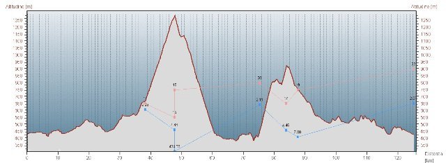 sormano-ghisallo