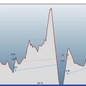 altimetria