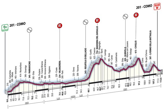 alt_lombardia_2007