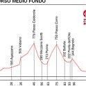 Altimetria_Medio_Fondo_2008