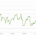 altimetria